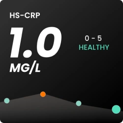 Track your hs-CRP levels with Edge sports blood tests