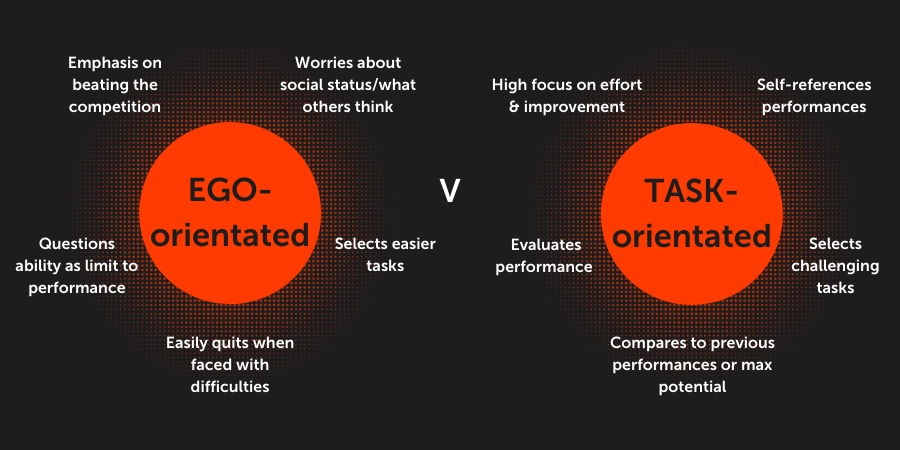 ego vs task orientated infographic