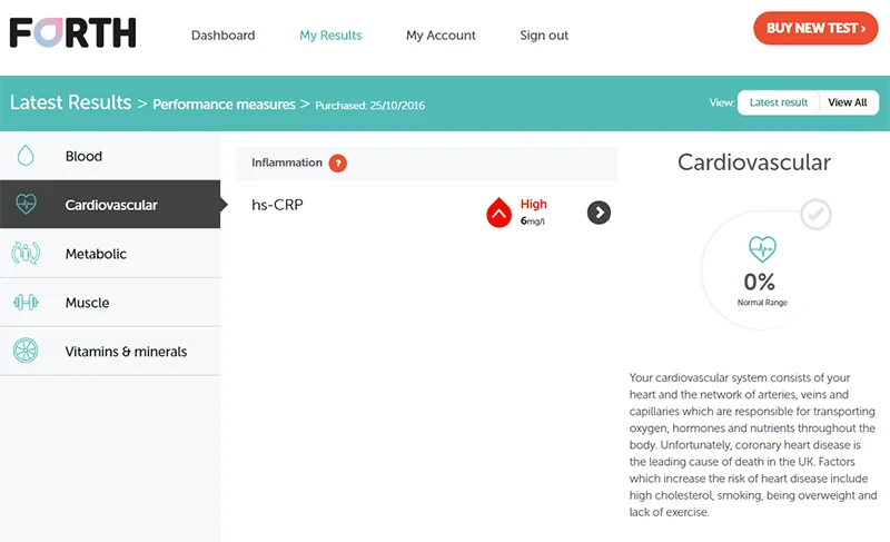 Alex Tucker's health dashboard