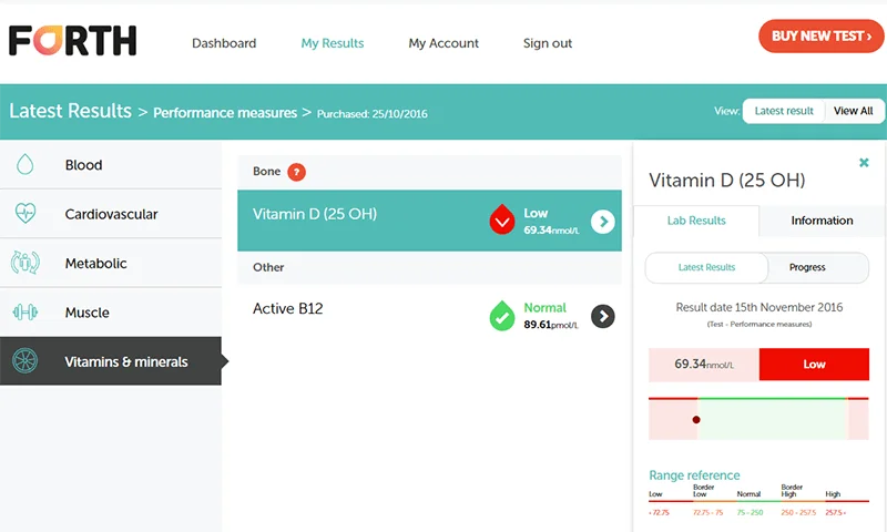 Alex Tucker's health dashboard