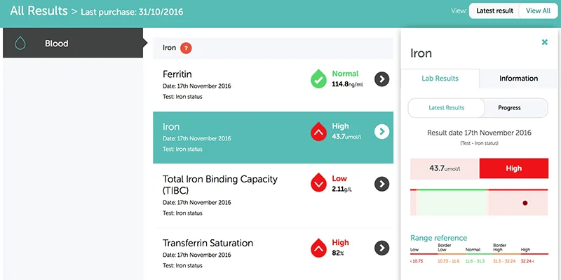 Mark Threlfall health dashboard