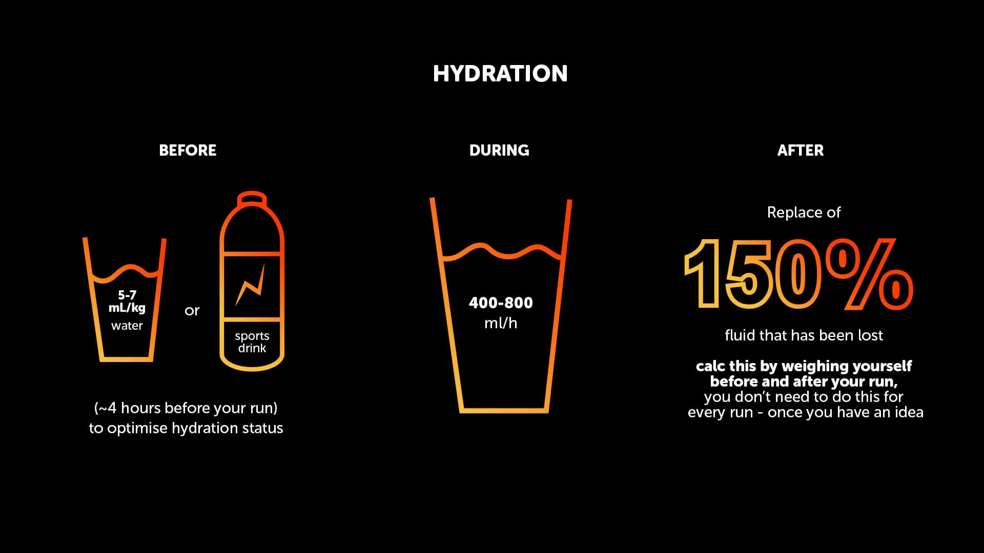 hydration infographic for athletes