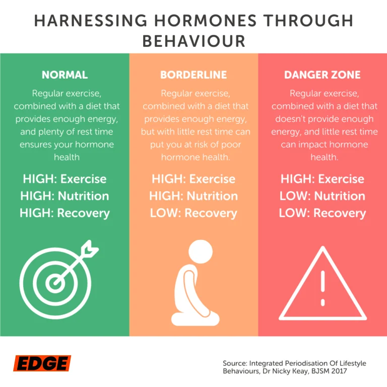 harnessing hormones through behaviour infographic