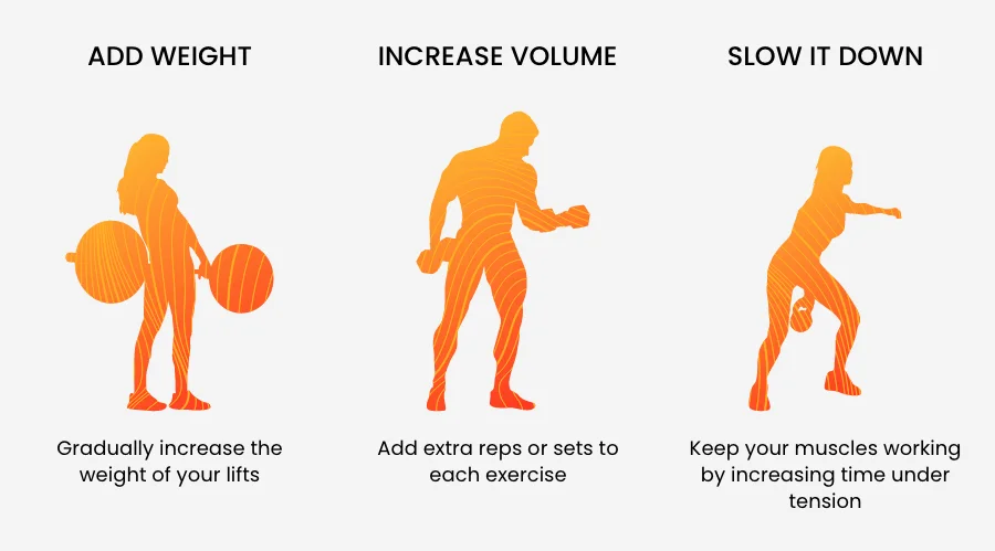 progressive overload infographic