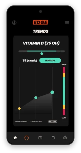 Graphic of the trends on the app